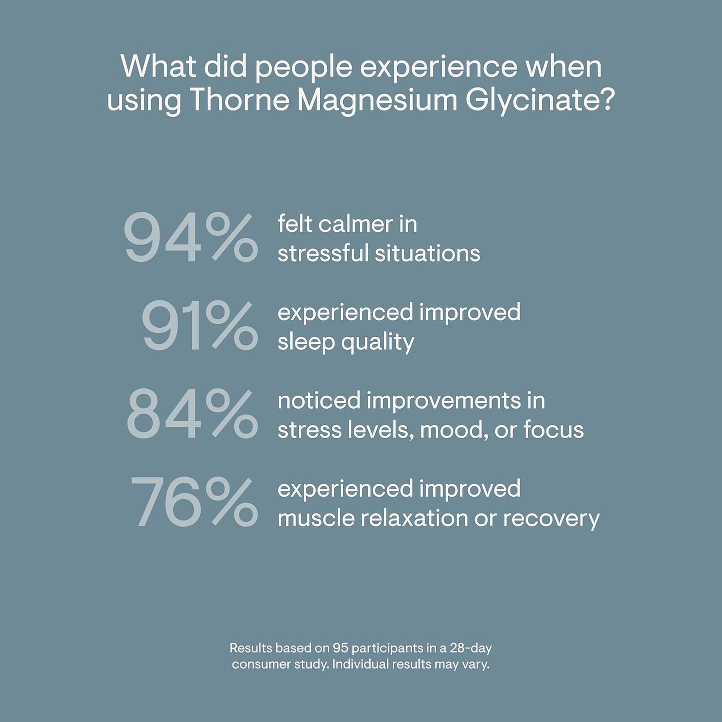 THORNE Magnesium Glycinate, Chelated Magnesium Supplement, 90 Capsules
