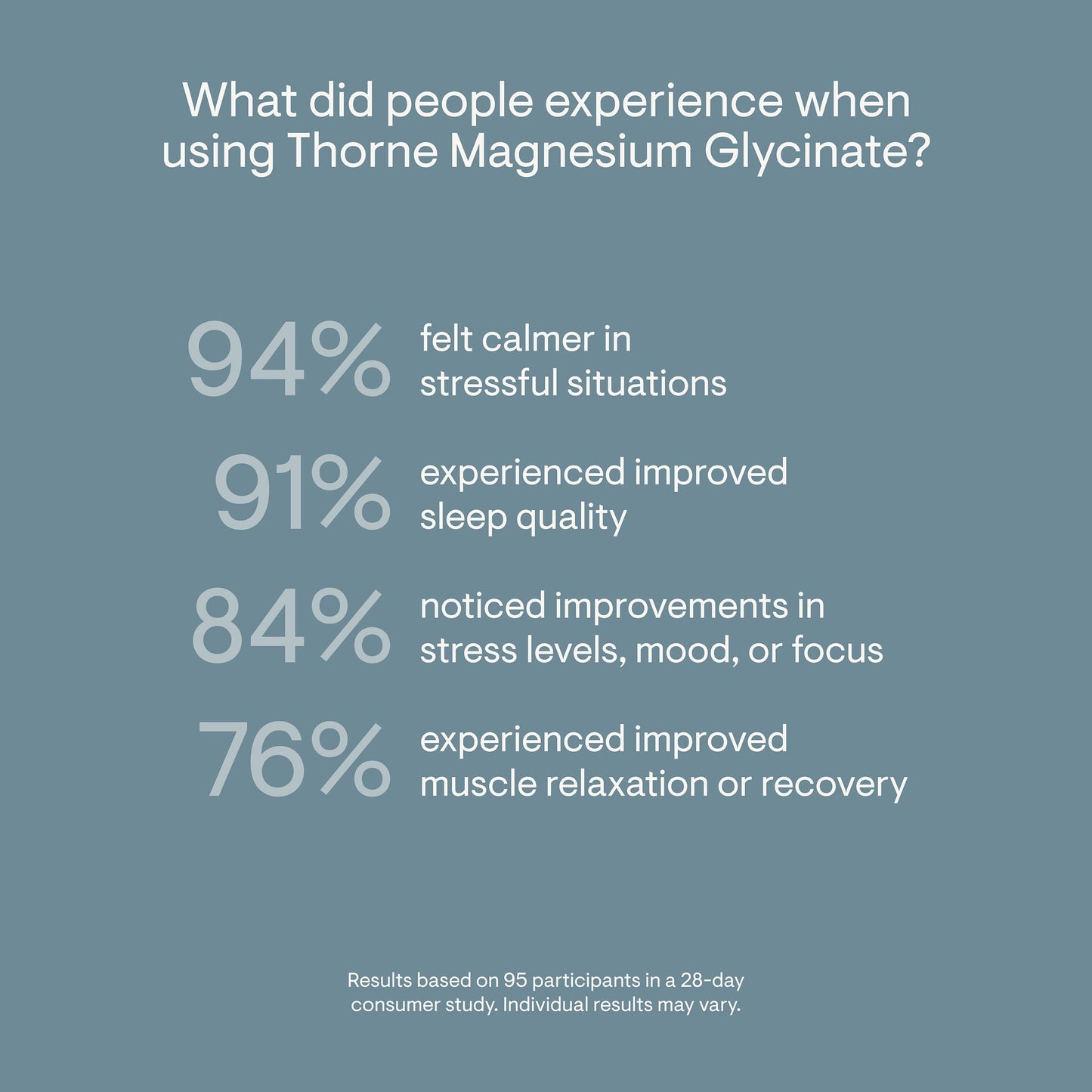 THORNE Magnesium Glycinate, Chelated Magnesium Supplement, 90 Capsules